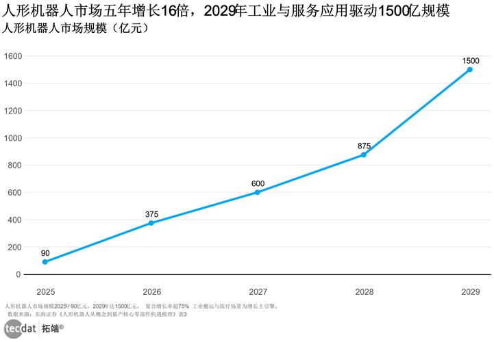 2025办公设备将迎来哪些新变革?