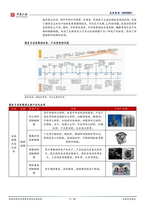 简述全发酵液的发展趋势