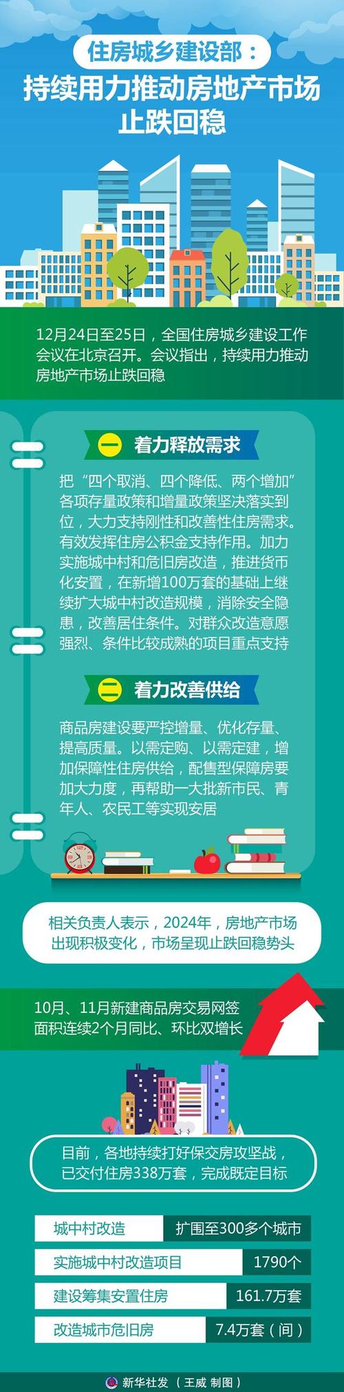 我国建筑产业政策如何促转型提质效?
