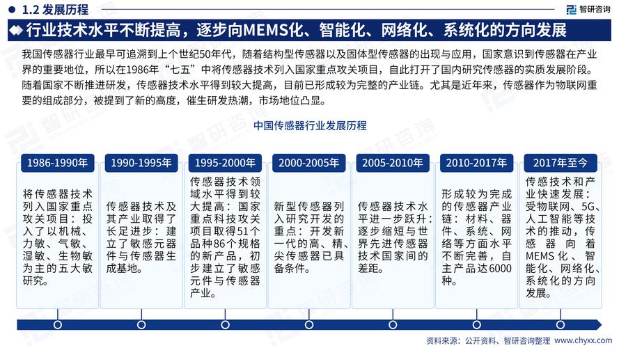 中国流量传感器发展趋势