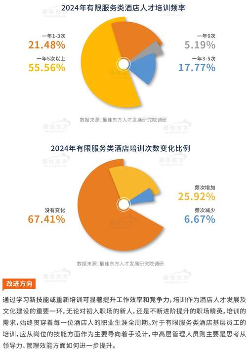 客房管理企业未来发展趋势如何?