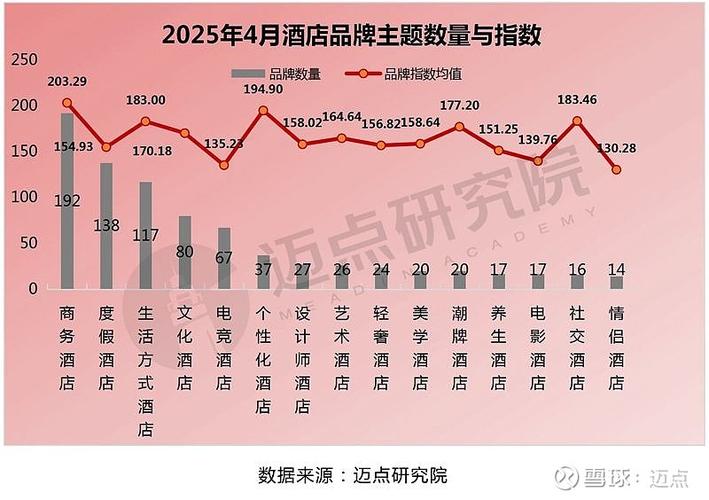 客房管理企业未来发展趋势如何?