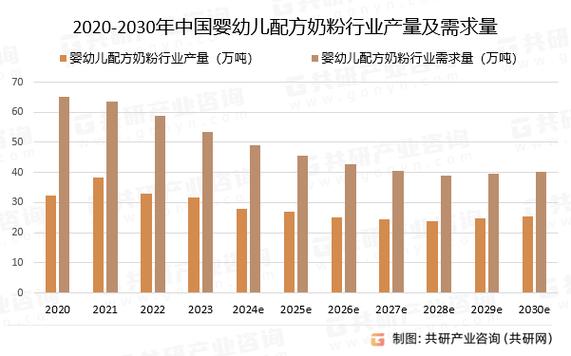 中国市场母婴前景将如何演变?
