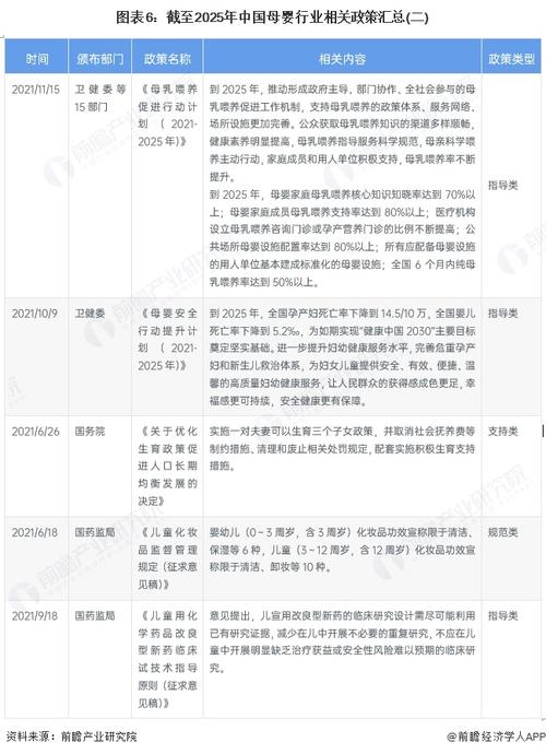 中国市场母婴前景将如何演变?