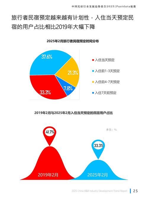 人口趋势如何重塑酒店业未来?