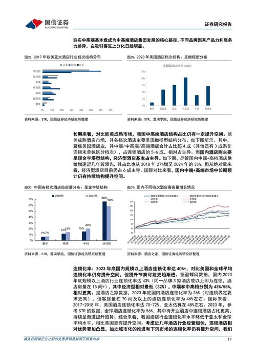 人口趋势如何重塑酒店业未来?