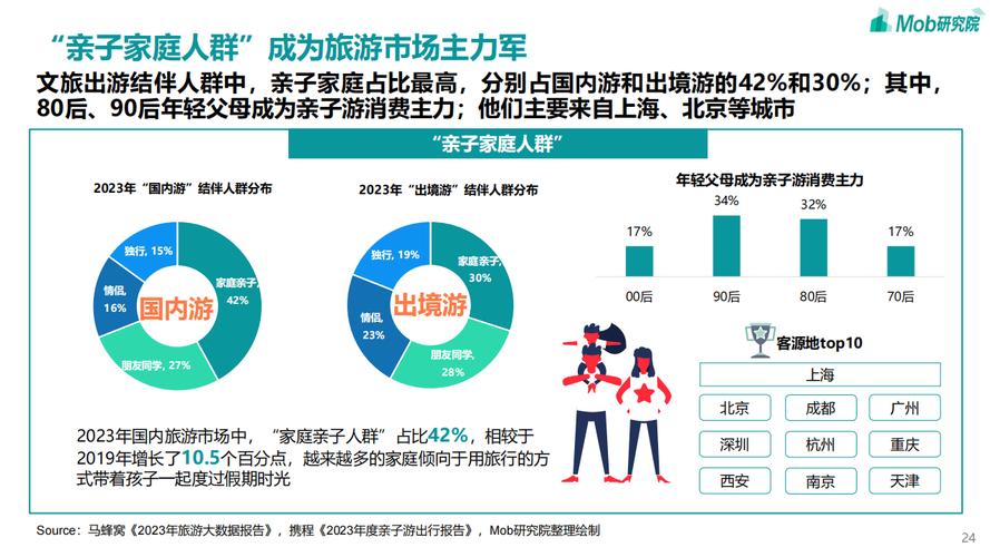 中青旅行业规划发展趋势如何?