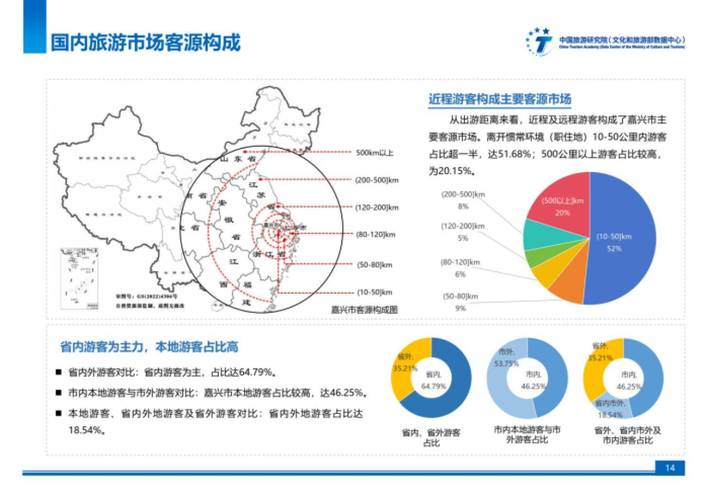 中青旅行业规划发展趋势如何?