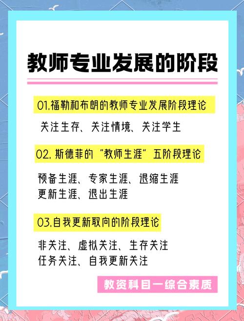 培训行业教师发展前景如何?