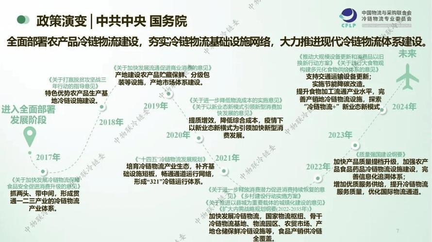 深圳冷链政策有哪些具体内容与影响?