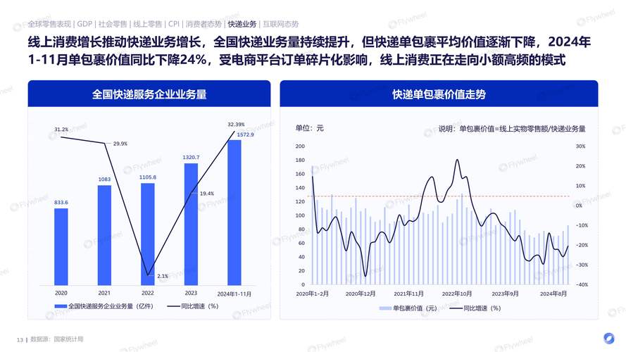 我国电子产品消费趋势有何新变化?