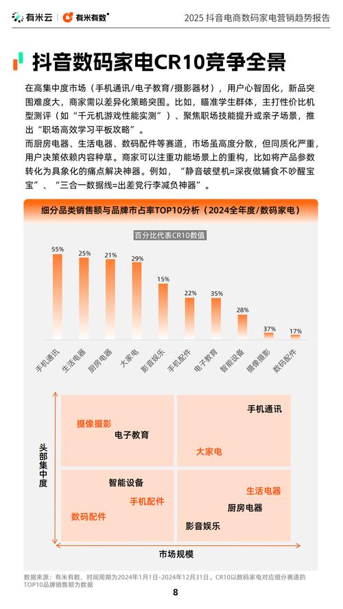 我国电子产品消费趋势有何新变化?