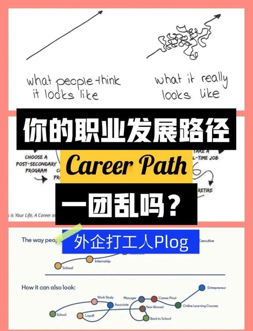 职业变迁趋势如何影响未来发展?