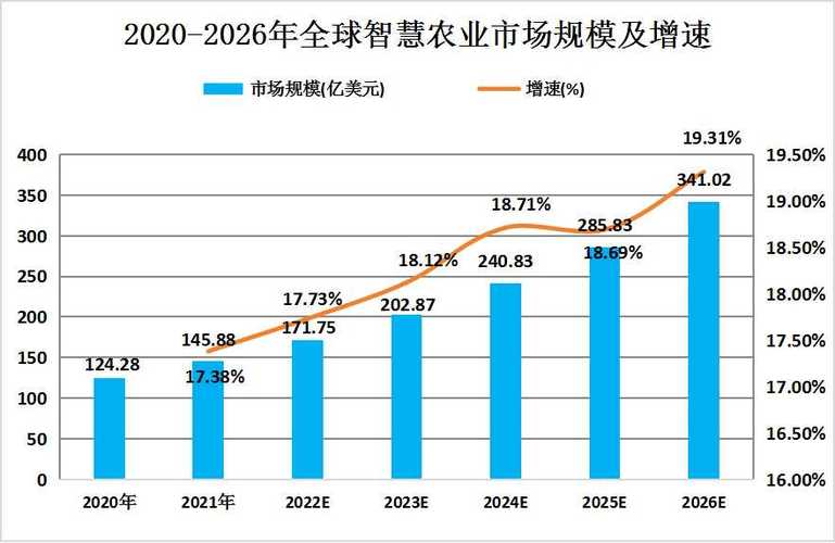 农业数据分析如何赋能农业前景?