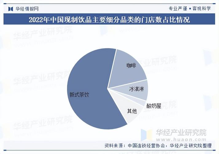 奶茶市场未来趋势与前景如何?