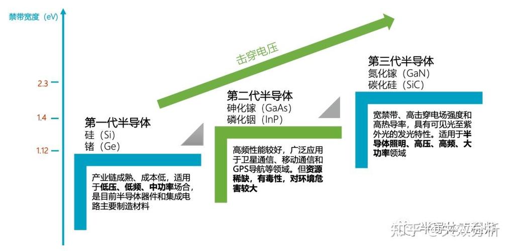 砷化镓功率器件将如何突破发展瓶颈?