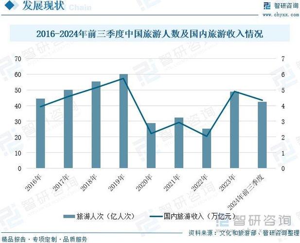 中国旅游景区前景分析
