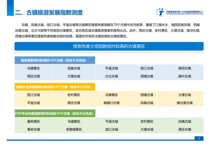 中国旅游景区前景分析