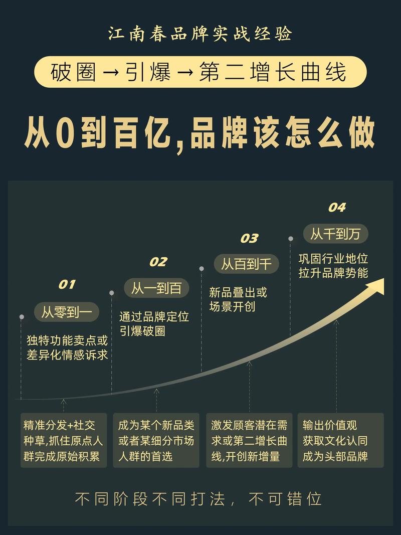 品牌应用前景几何?挑战又该如何应对?