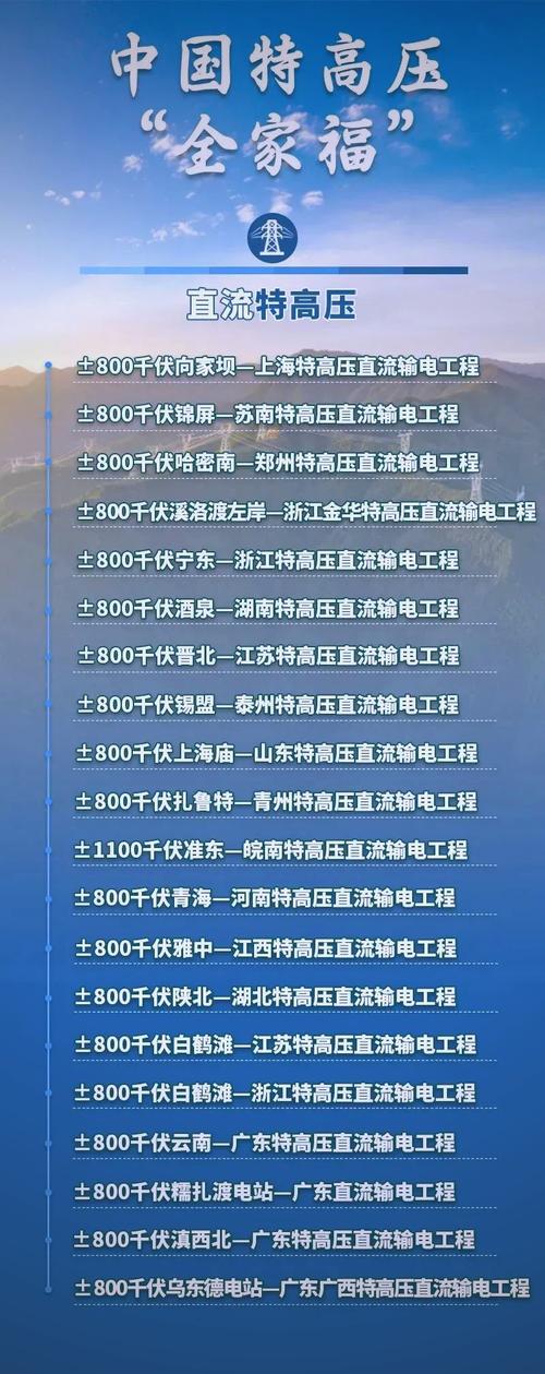 特高压未来将如何发展?