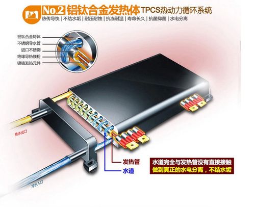 电热水器出口政策有哪些新变化?