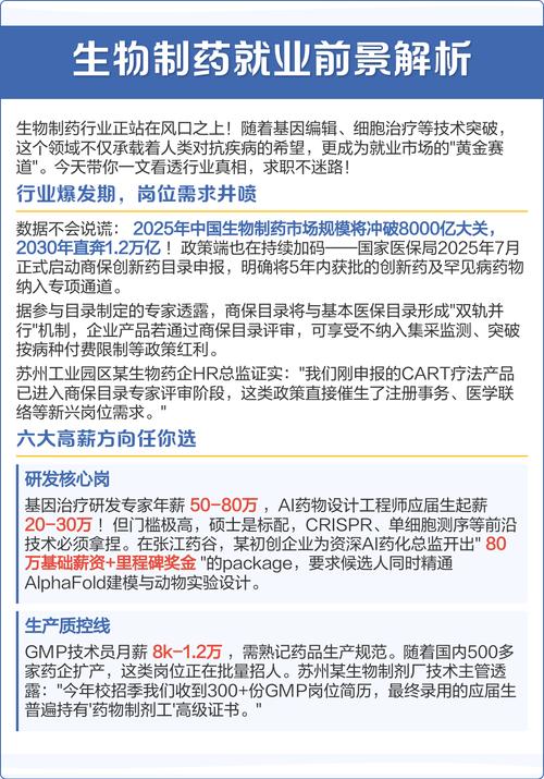 药品注册专业发展前景如何？