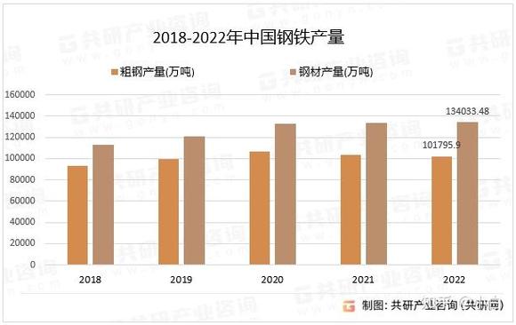 钢贸行业国家产业政策有何新动向?