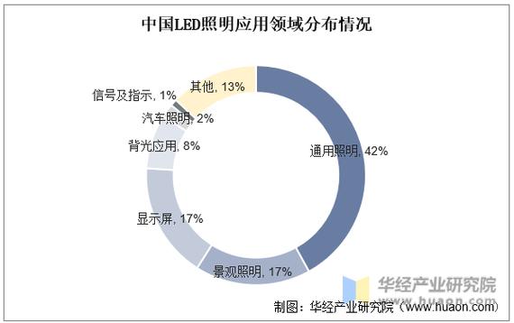 LED屏市场前景究竟如何?