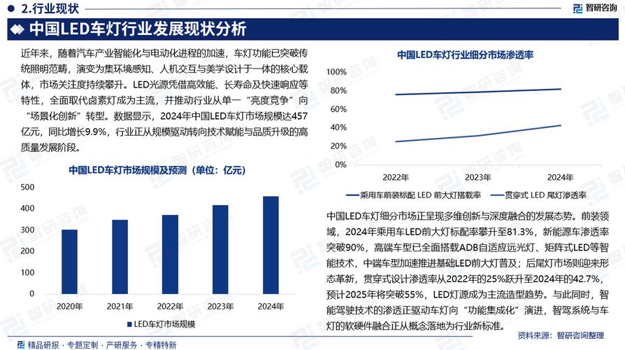 LED屏市场前景究竟如何?