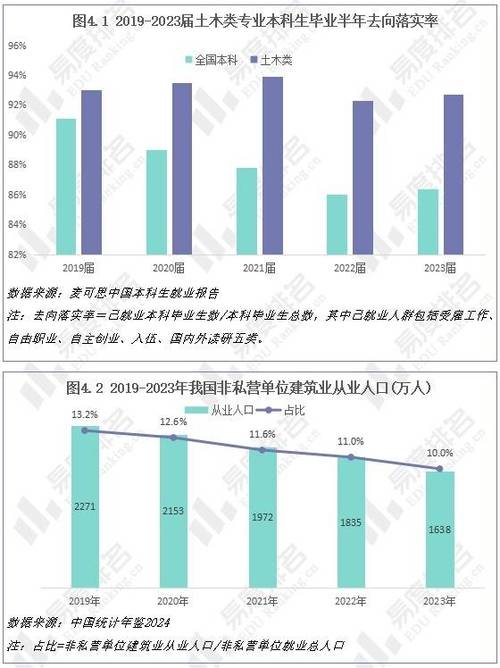 土木检测行业前景如何?
