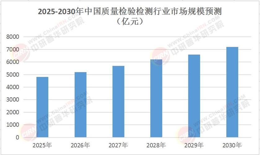 土木检测行业前景如何?
