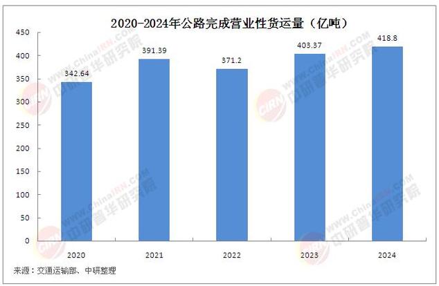 我国物流市场前景如何?机遇与挑战并存?