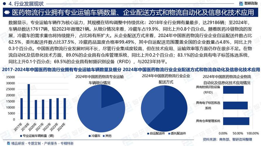 我国物流市场前景如何?机遇与挑战并存?