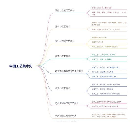 文化艺术工作将如何创新引领未来发展?