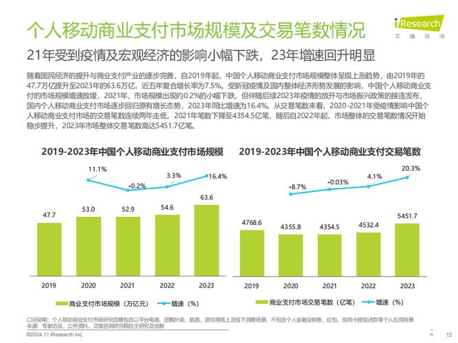 中国移动支付趋势如何演变?