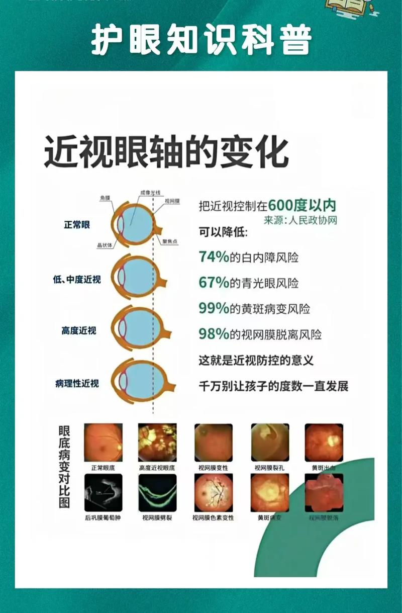 眼科领域未来发展前景如何?