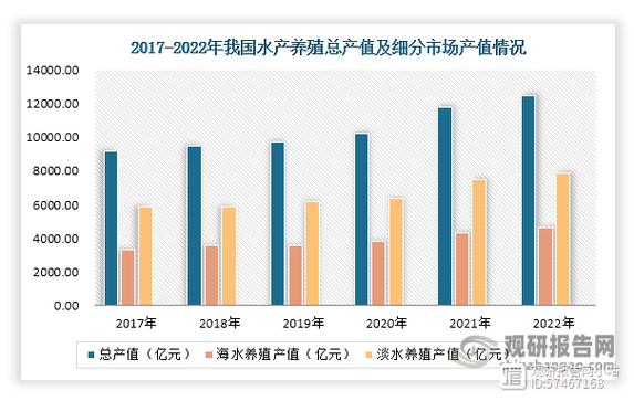 天津养殖业政策有何新变化与支持方向?
