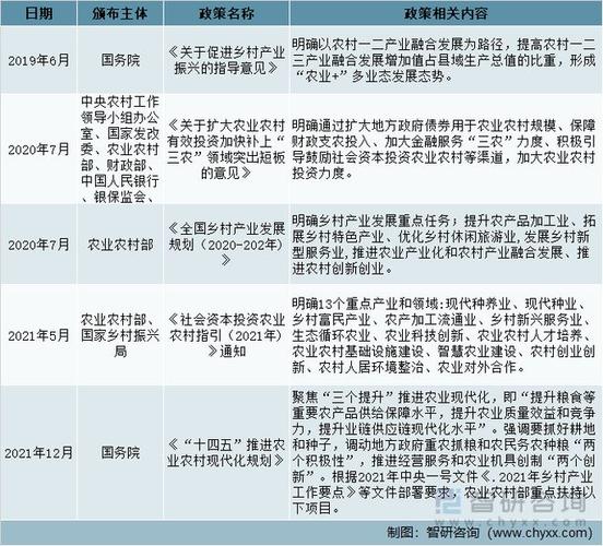 天津养殖业政策有何新变化与支持方向?
