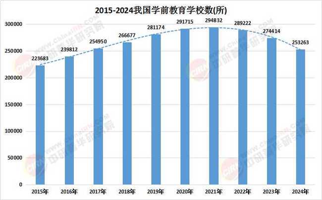 中国幼儿市场发展前景究竟如何?