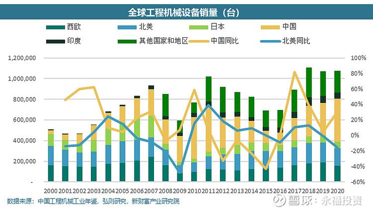 机械销售前景如何?未来路在何方?