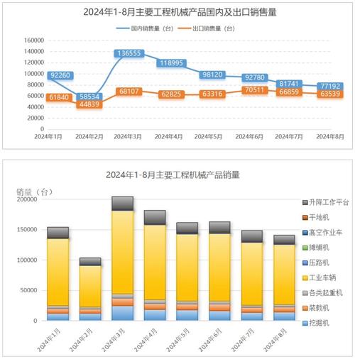 机械销售前景如何?未来路在何方?