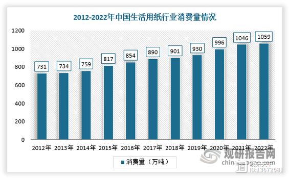 彩色印刷行业市场前景如何?