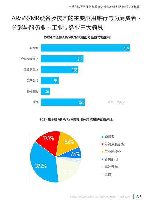投影仪市场未来将如何发展?
