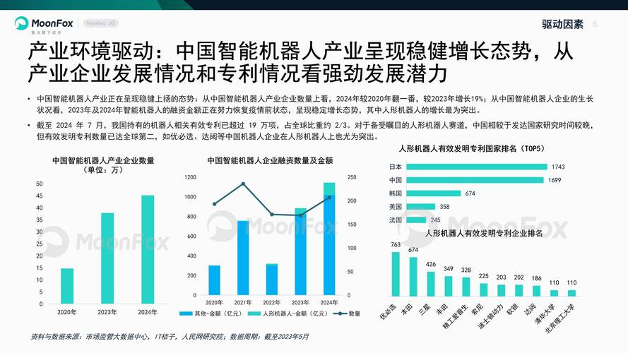 服务机器人市场将如何演进?