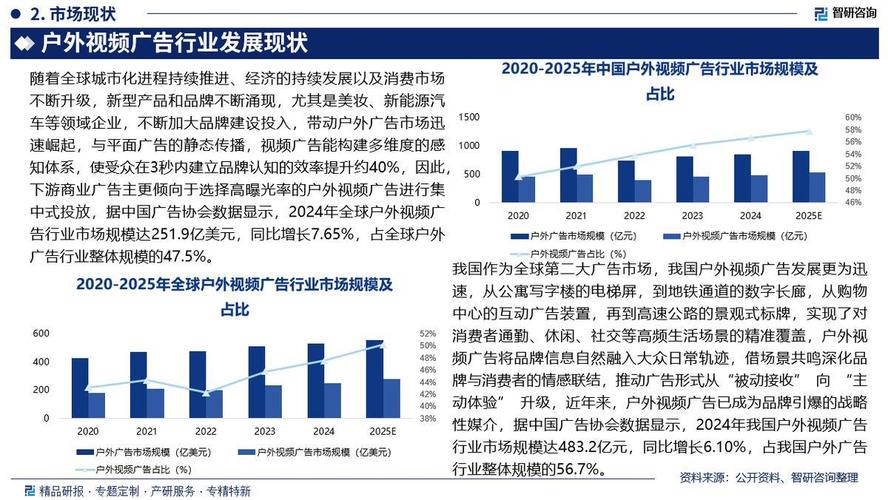 中国广告行业的发展趋势