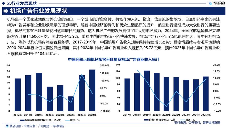 中国广告行业的发展趋势