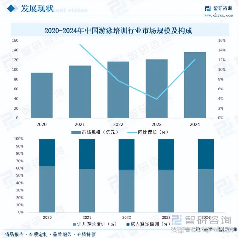 游泳市场前景如何?