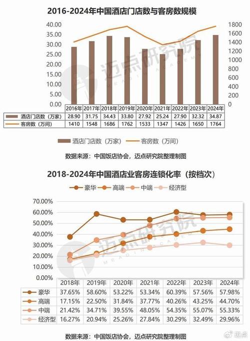 中国艺术酒店如何平衡艺术性与商业性?