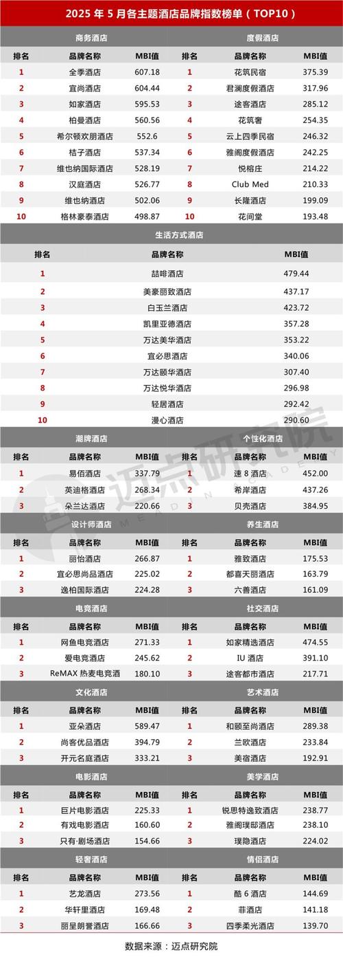 中国艺术酒店如何平衡艺术性与商业性?