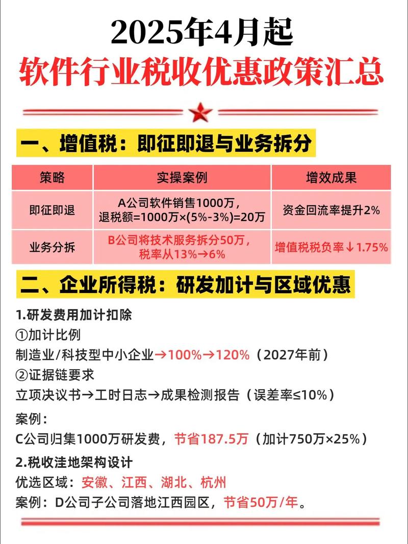 软件行业最新政策法规